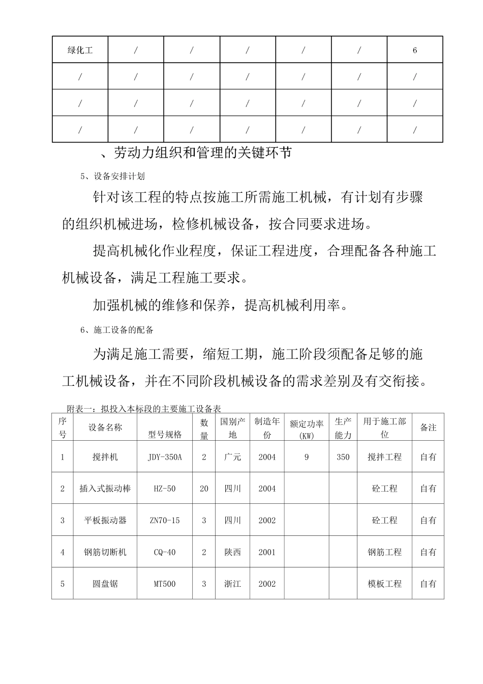 拟投入的资源配备计划_第3页