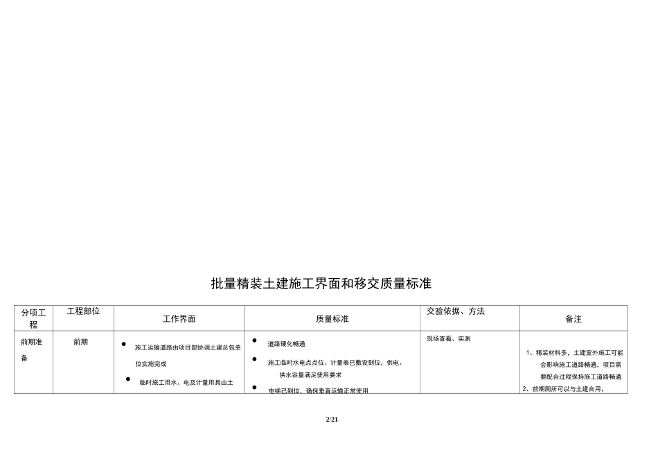 批量精装土建施工界面及移交标准1_第2页