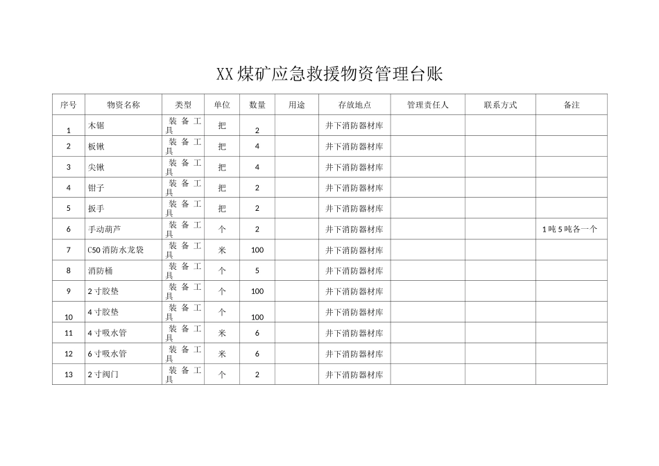 铁北煤矿应急救援物资管理台账_第1页
