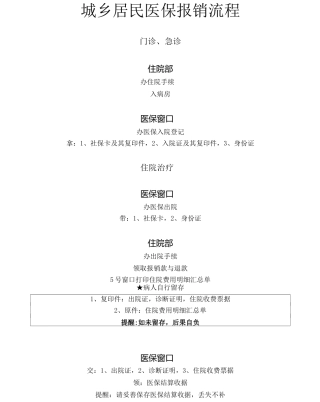 城乡居民医保报销流程 - 副本