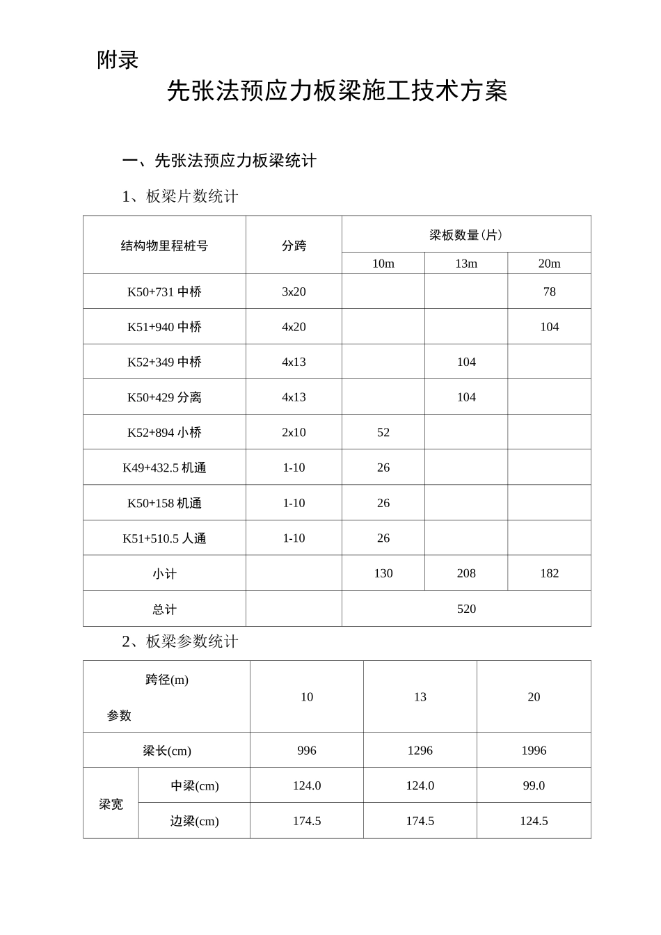 先张法预应力板梁施工技术方案_第1页