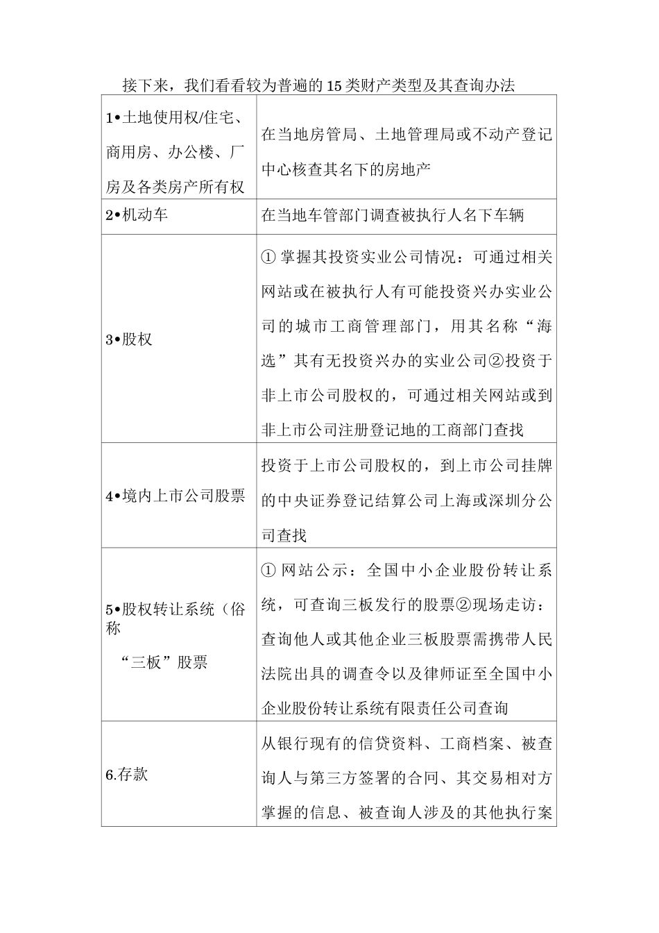 有效查询被执行人的财产线索汇总(收藏备用)_第3页