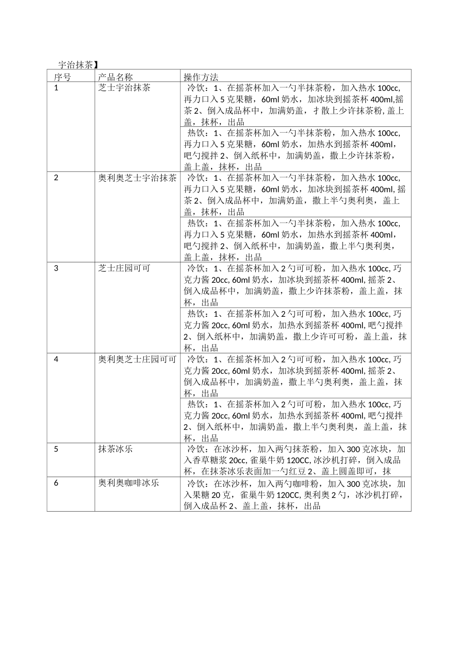 饮品操作流程_第3页