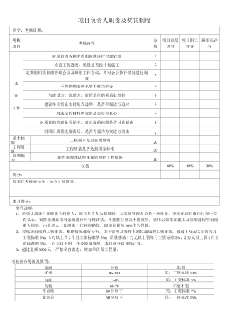 项目负责人职责及奖罚