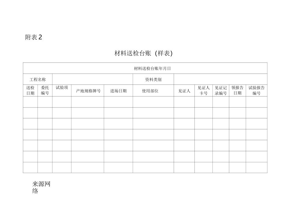 建筑材料台账样表格模板_第2页