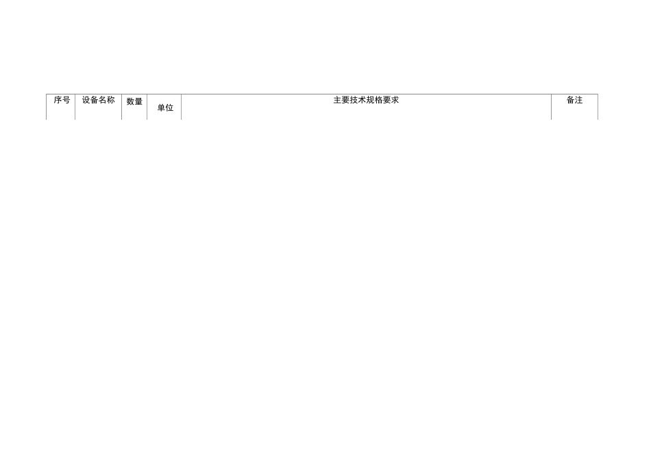 食品安全快检仪器清单及质量技术标准_第1页
