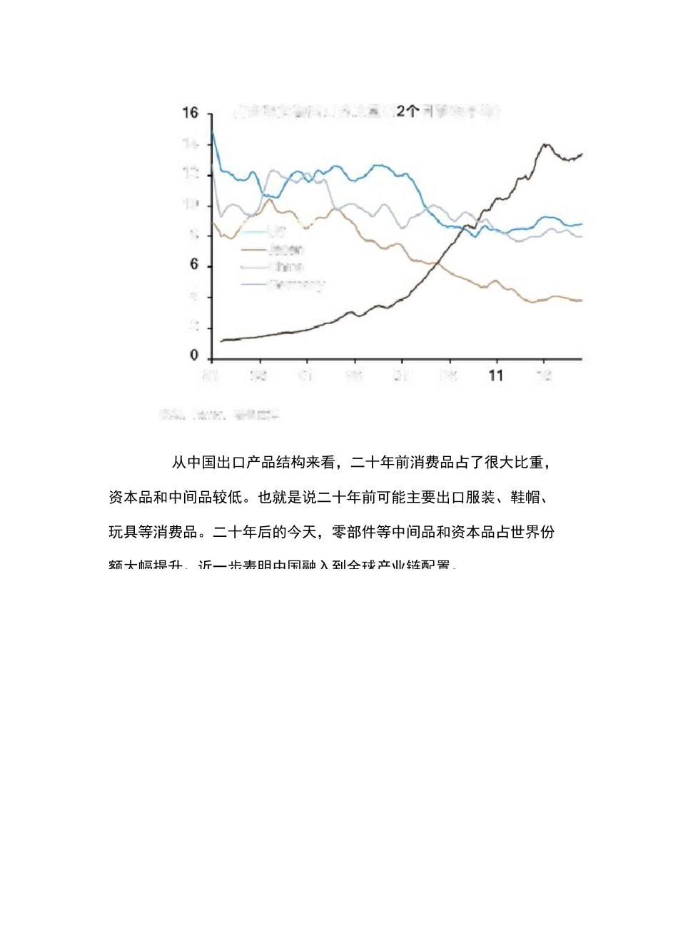 从数据看后疫情时代的产业链和消费行为改变_第2页