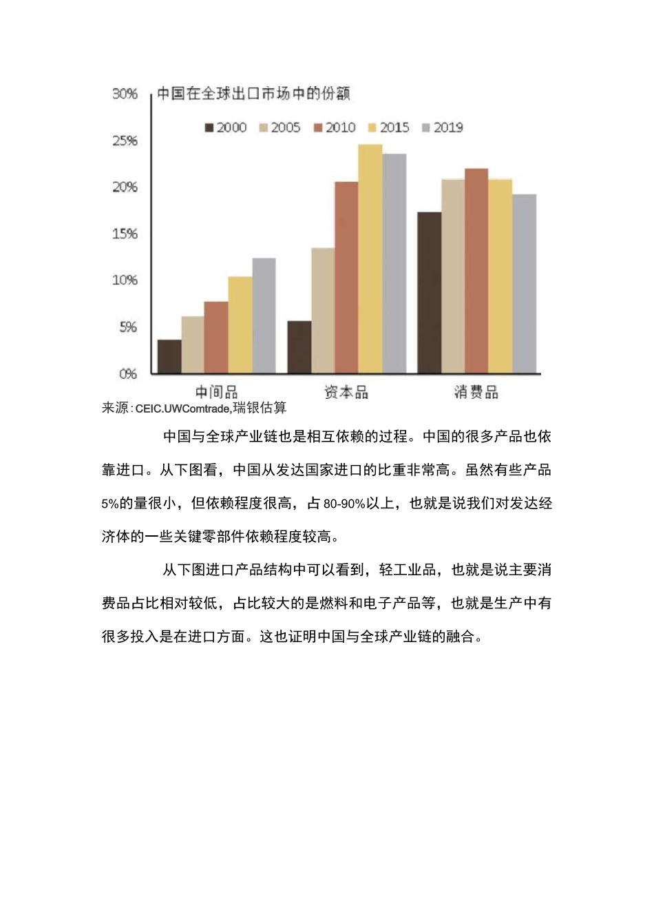 从数据看后疫情时代的产业链和消费行为改变_第3页