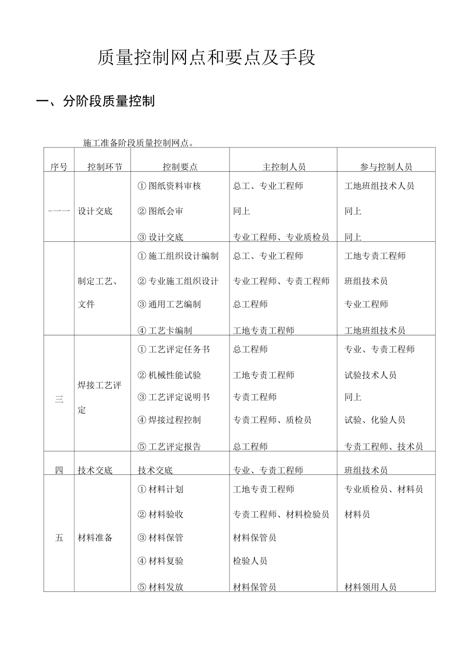 垃圾焚烧发电工程施工质量控制1_第1页