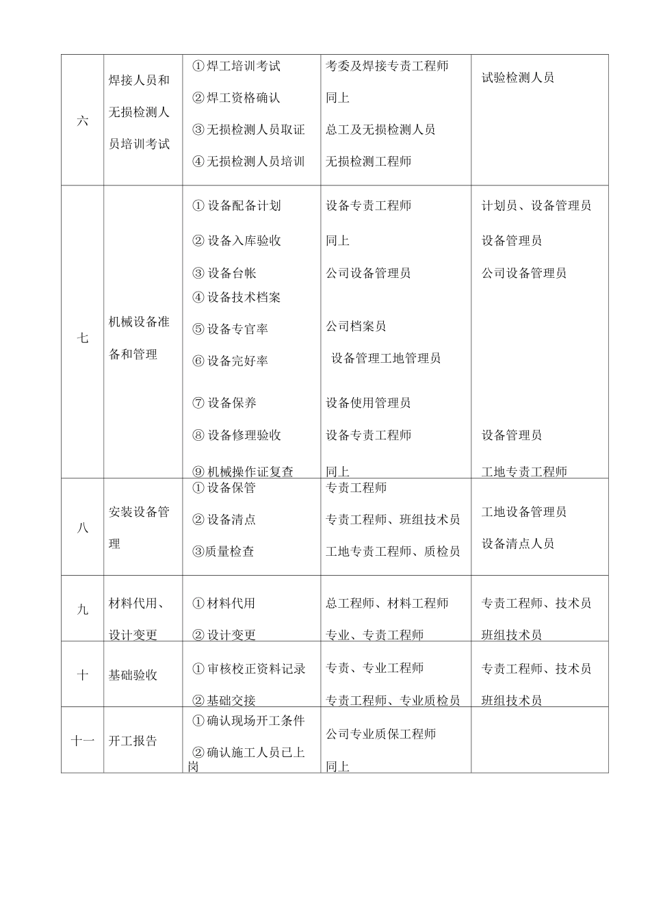 垃圾焚烧发电工程施工质量控制1_第2页