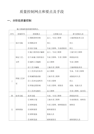 垃圾焚烧发电工程施工质量控制1