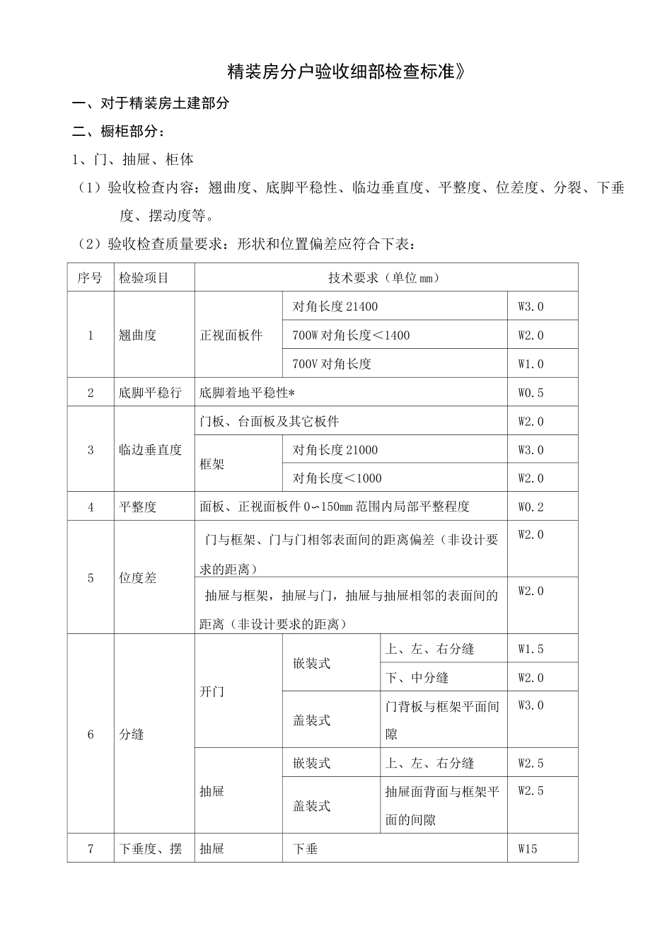 精装房分户验收细部检查标准_第1页