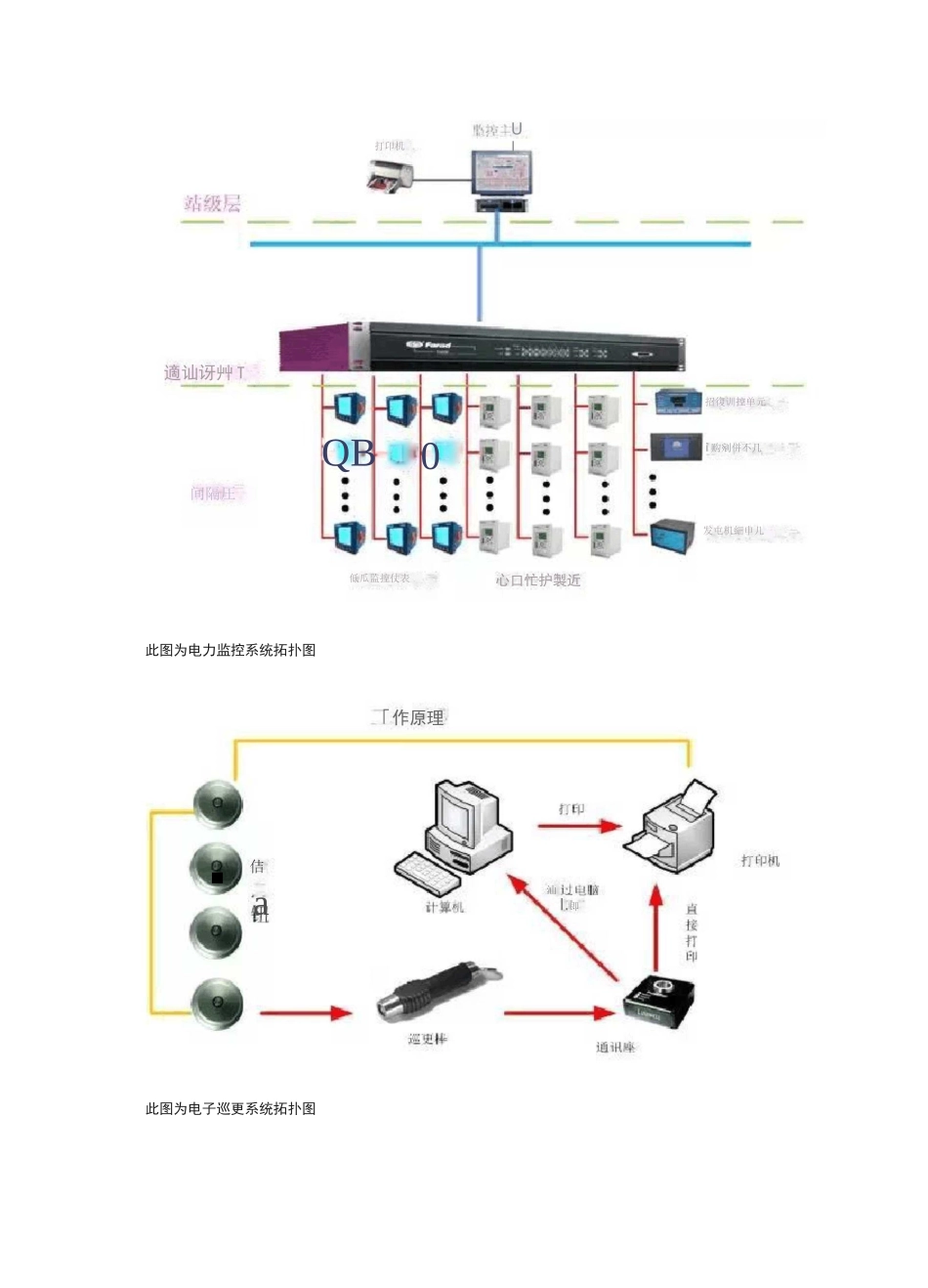 最新版智能化弱电各子系统拓扑图v_第1页
