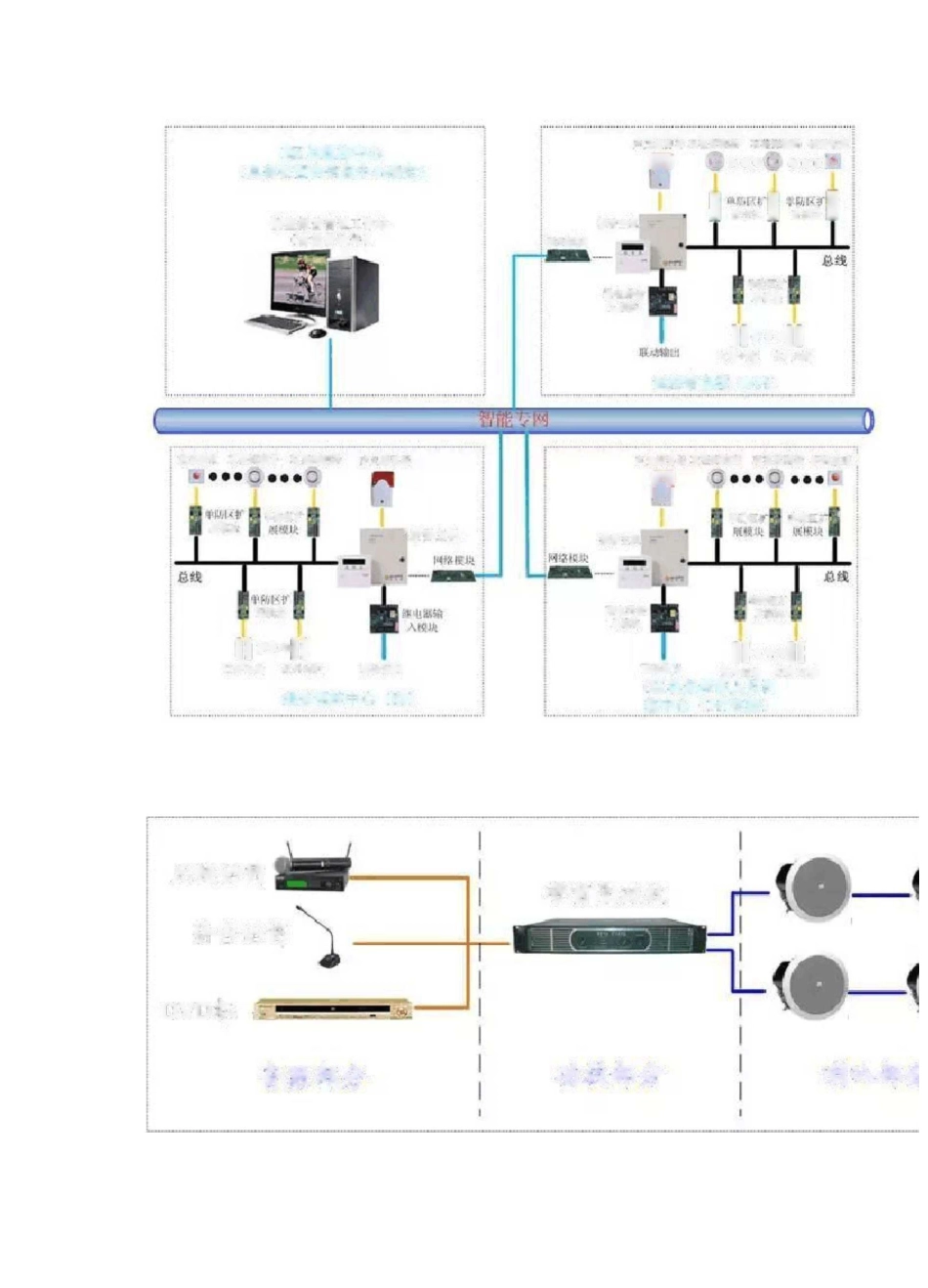最新版智能化弱电各子系统拓扑图v_第2页