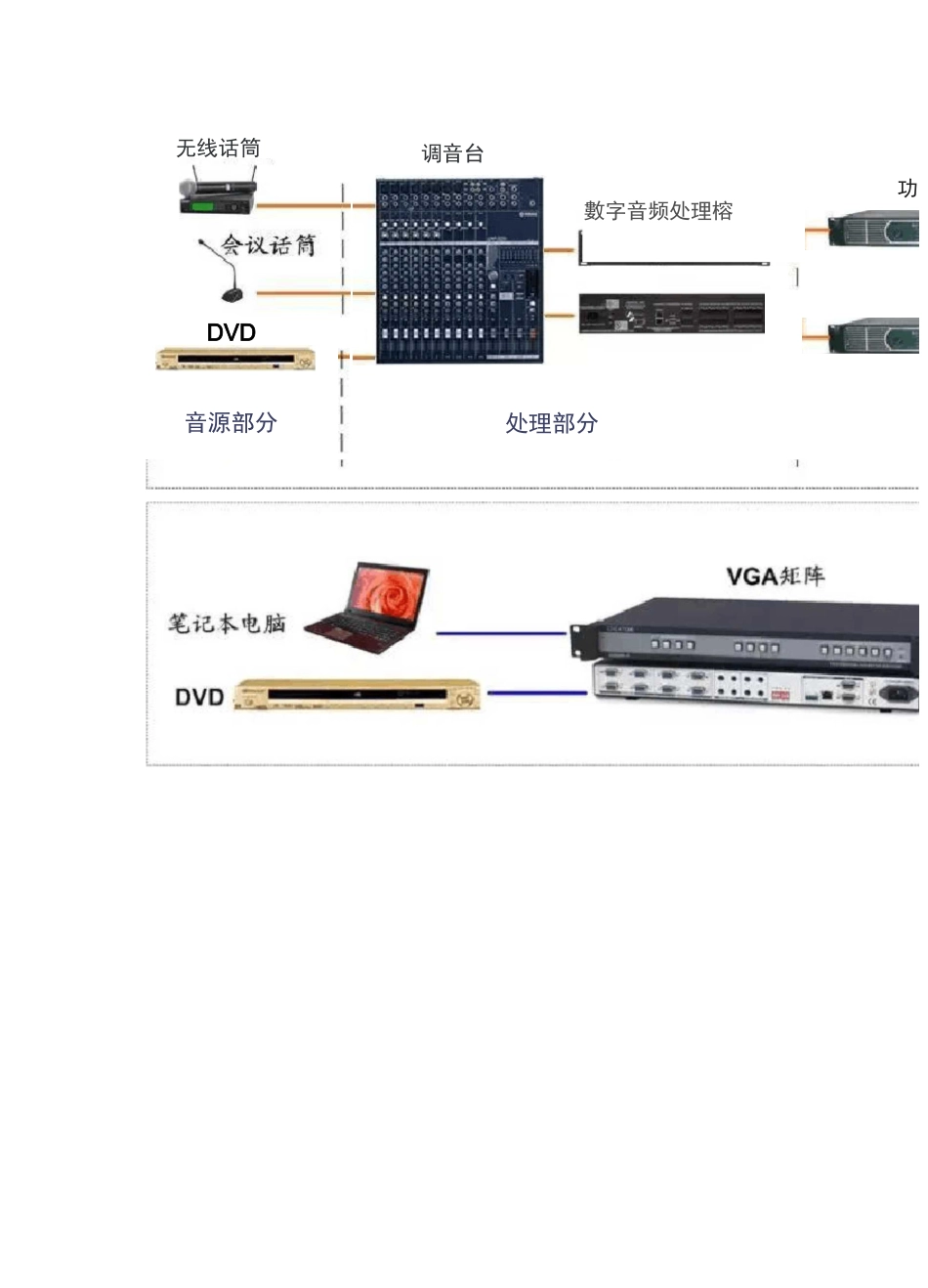 最新版智能化弱电各子系统拓扑图v_第3页