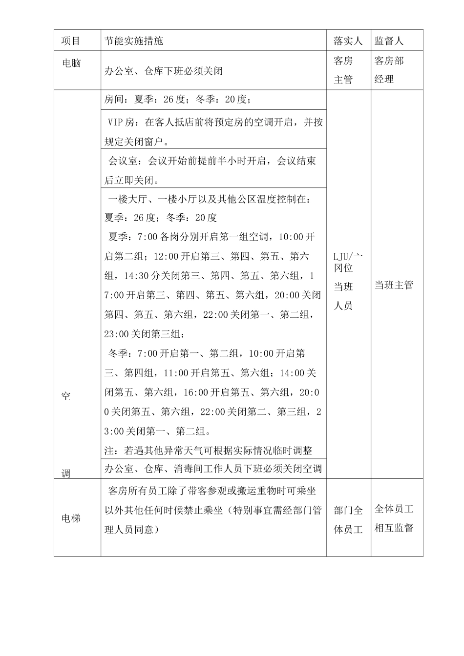 客房部节能降耗实施方案_第2页