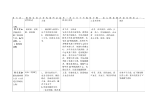 生物化学维生素知识点总结