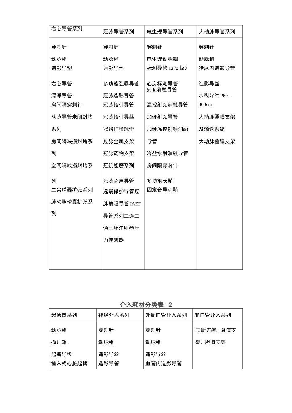 介入导管室耗材准备及管理(全文)_第3页