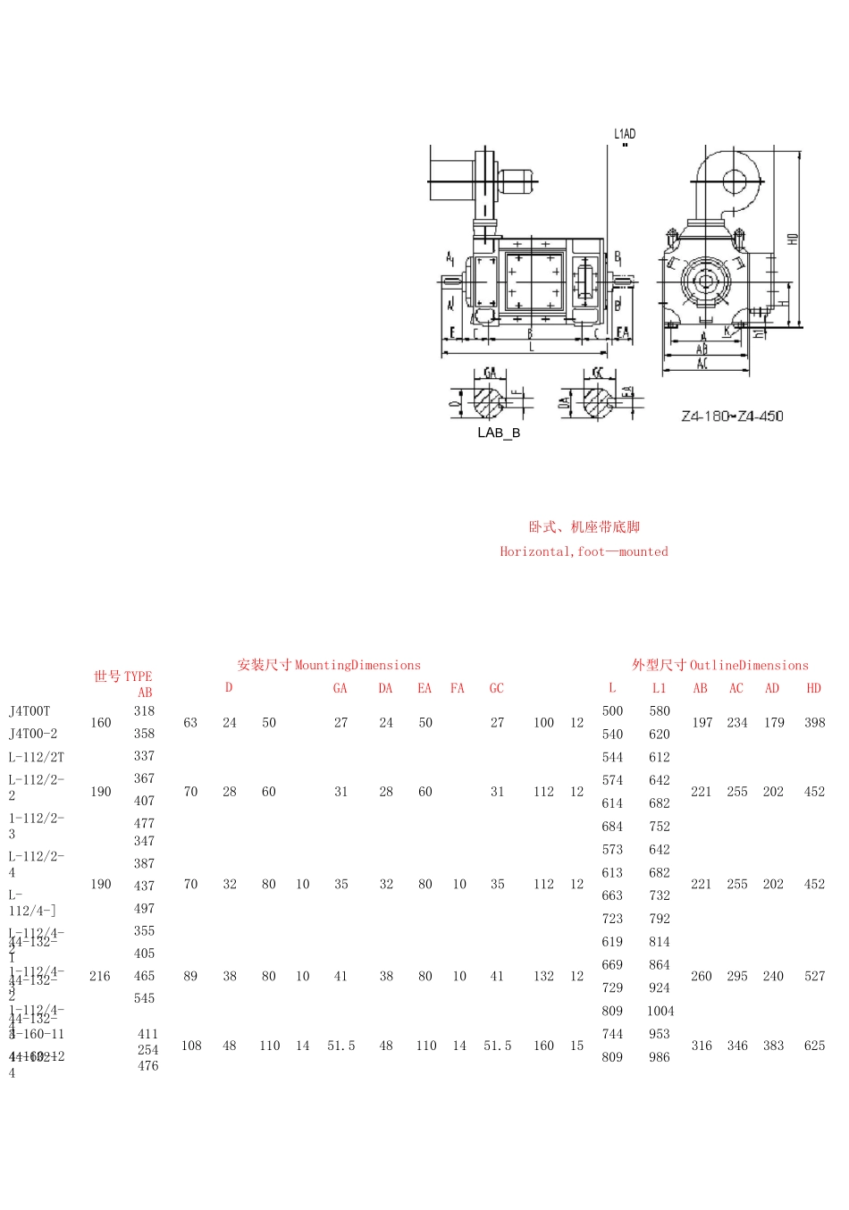 Z4系列直流电机外形尺寸_第1页