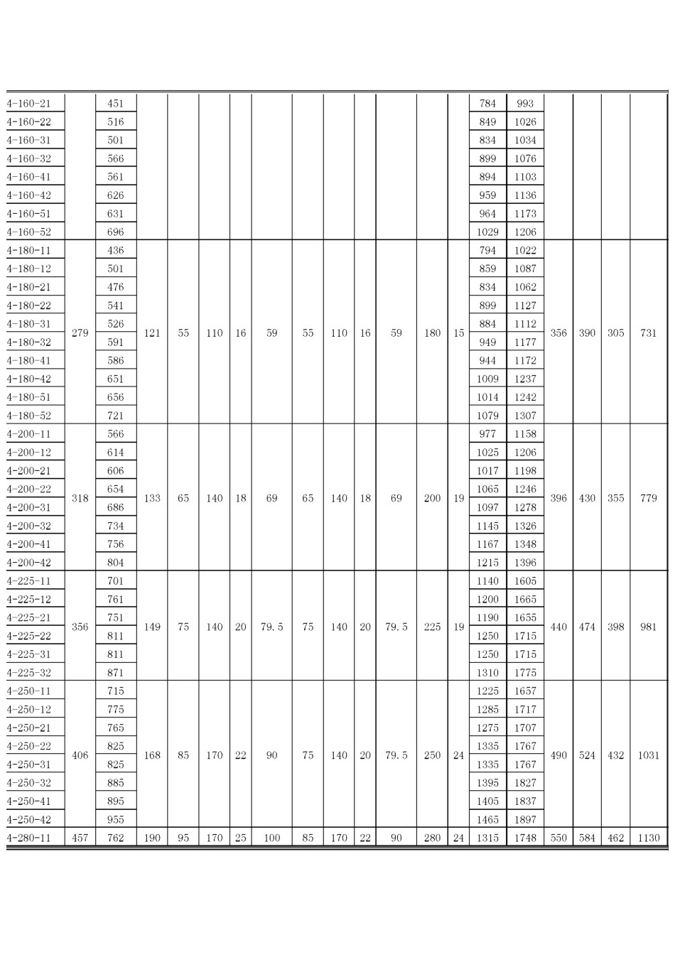 Z4系列直流电机外形尺寸_第2页
