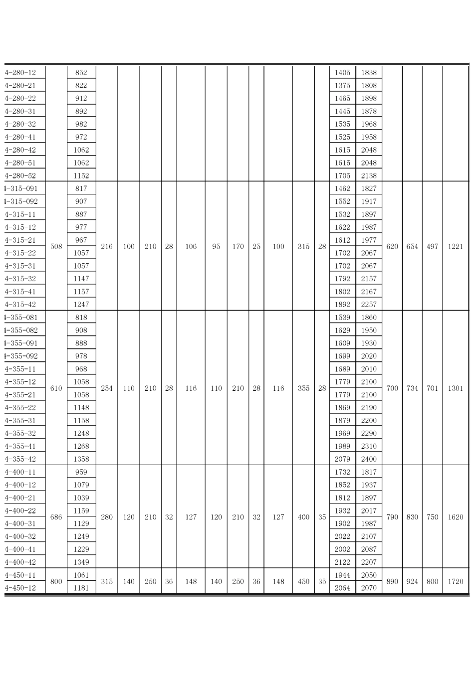 Z4系列直流电机外形尺寸_第3页