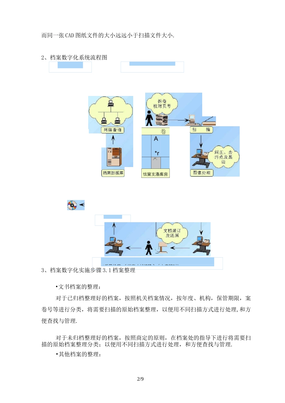 最新数字化方案_第2页