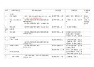 风力发电土建检测清单