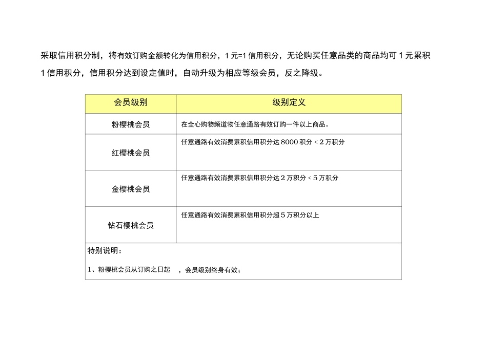会员等级制度与权益制度_第2页