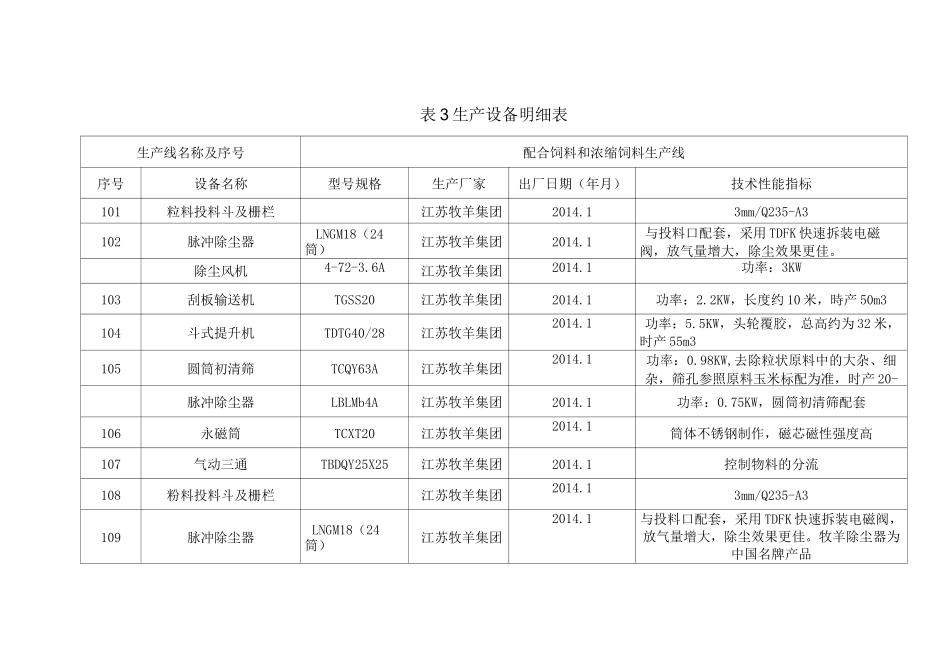 饲料厂生产设备明细表_第1页