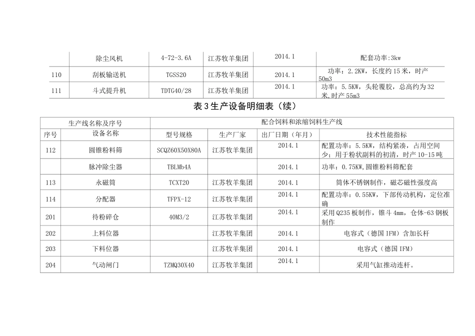 饲料厂生产设备明细表_第2页