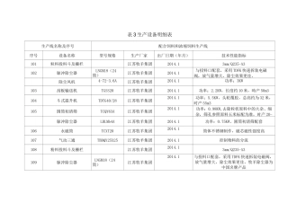 饲料厂生产设备明细表