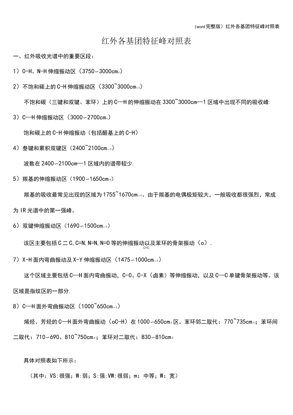 (word完整版)红外各基团特征峰对照表_第1页