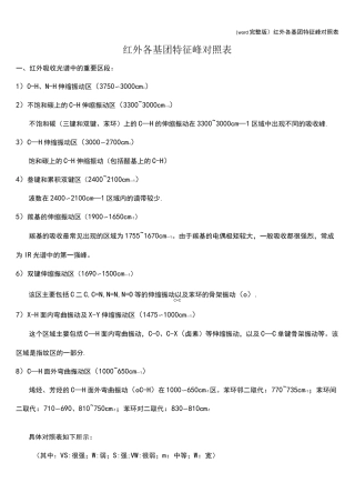 (word完整版)红外各基团特征峰对照表