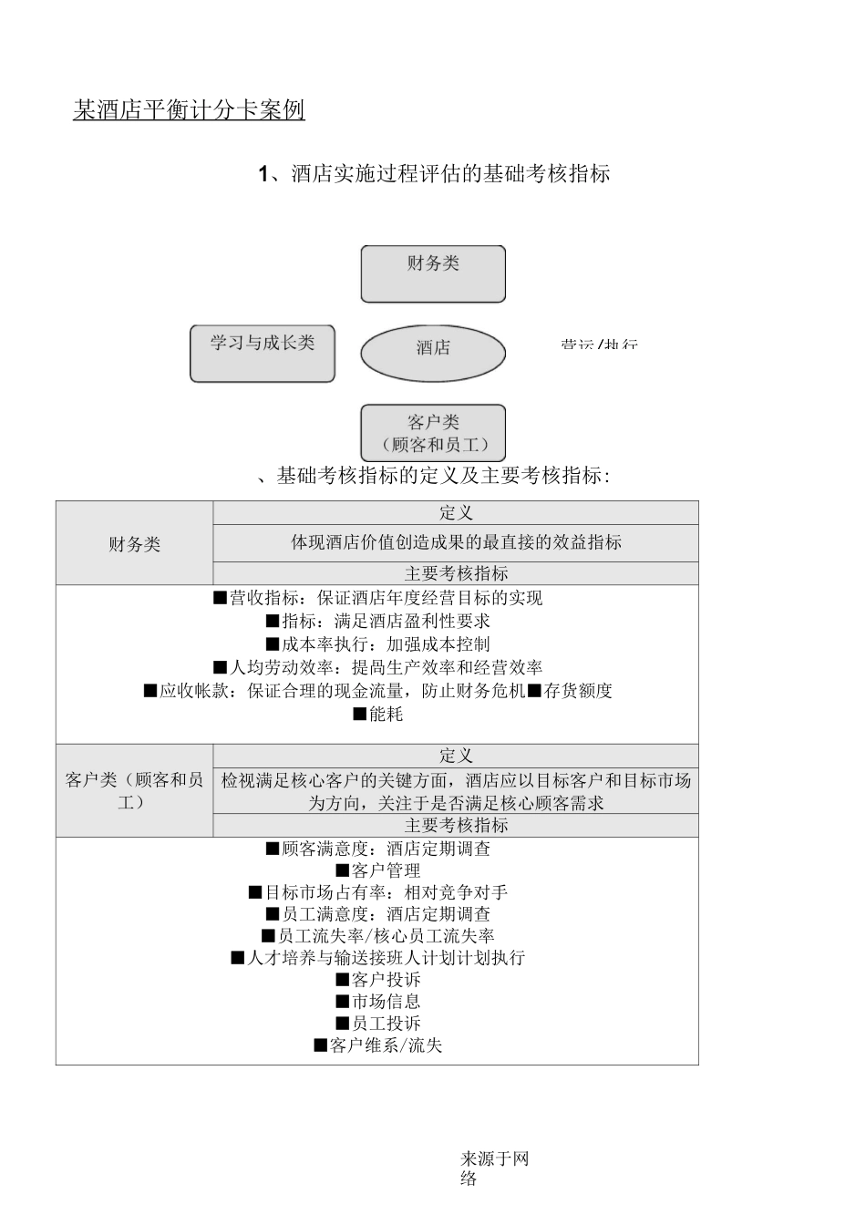 酒店平衡计分卡案例_第1页
