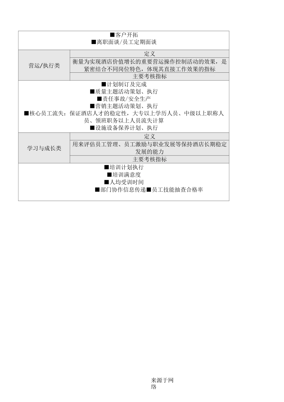 酒店平衡计分卡案例_第2页
