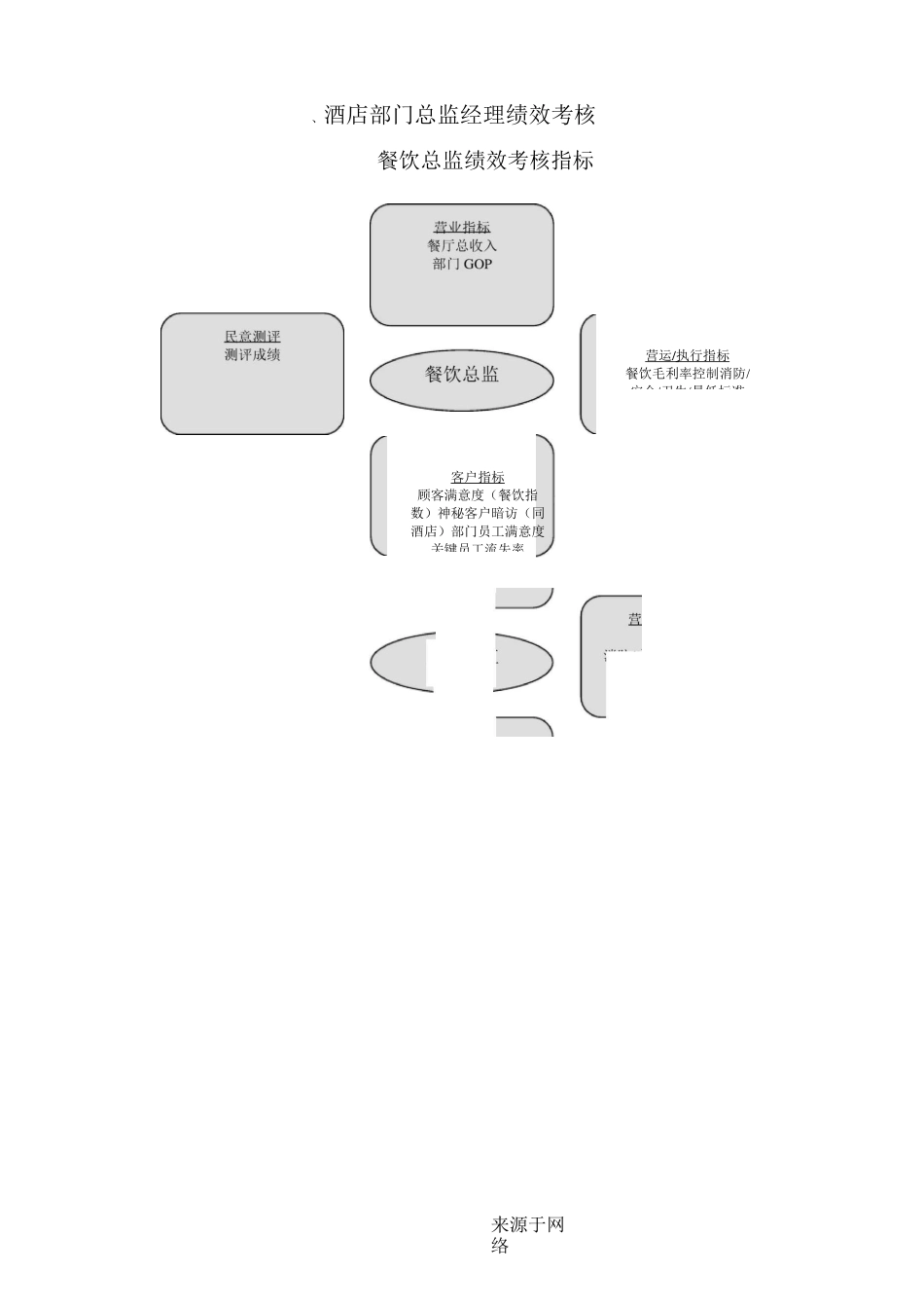 酒店平衡计分卡案例_第3页