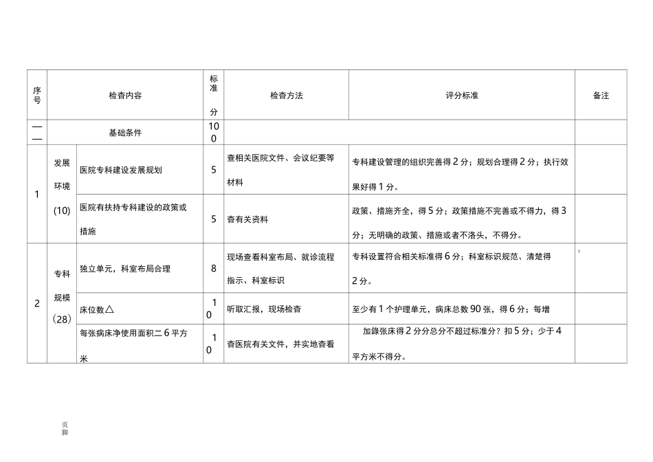 (完整版)临床重点专科评分标准_第2页