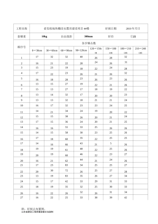 鲁JJ-048地基钎探记录.