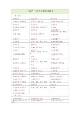 “985”、“211”院校及校训