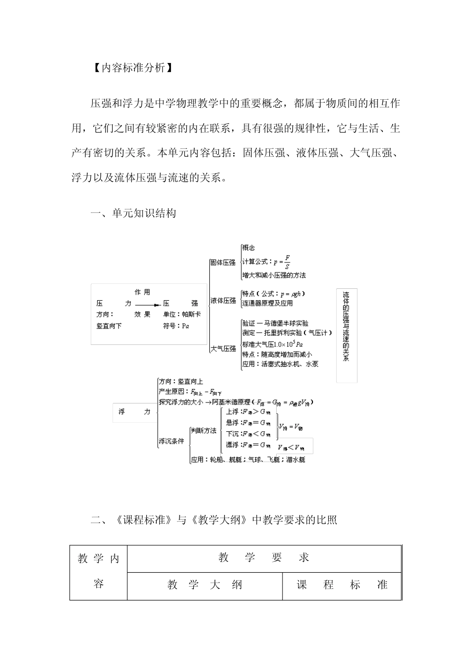 压强和浮力教材分析教案_第1页