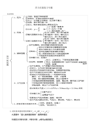 压强浮力专题