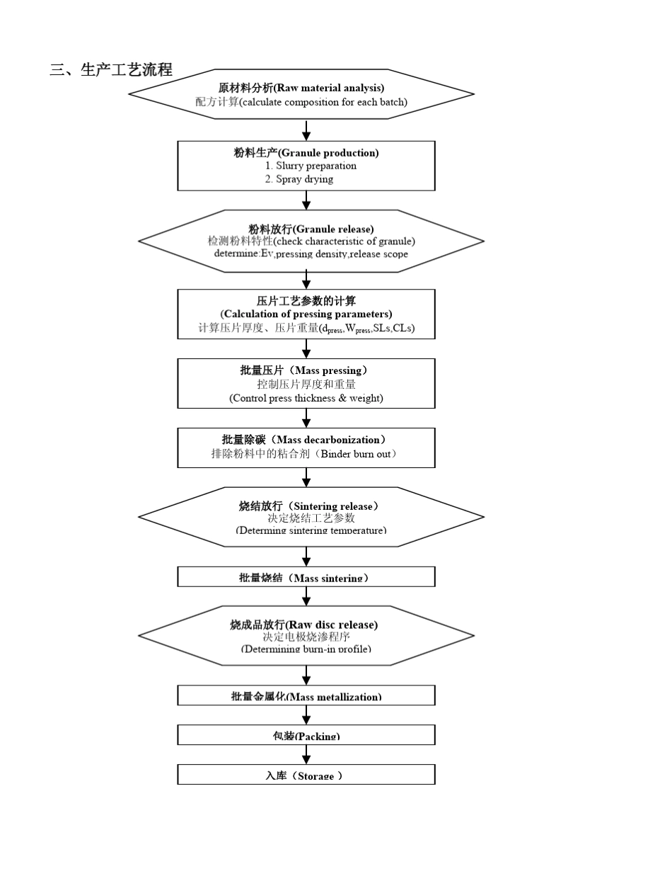 压敏电阻产品的介绍_第3页