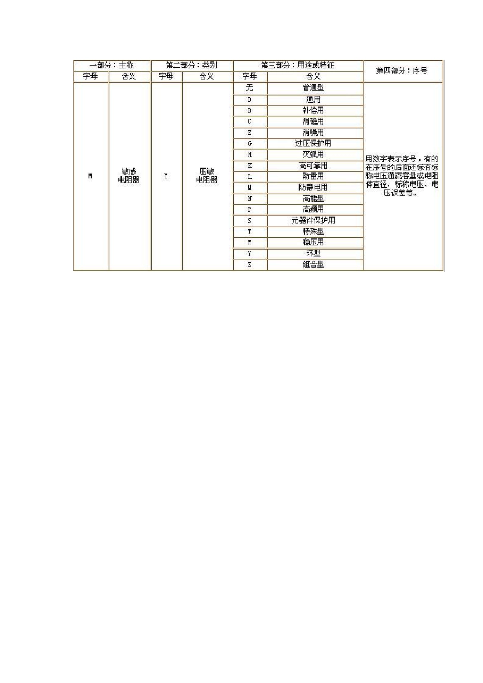 压敏电阻的选择_第2页