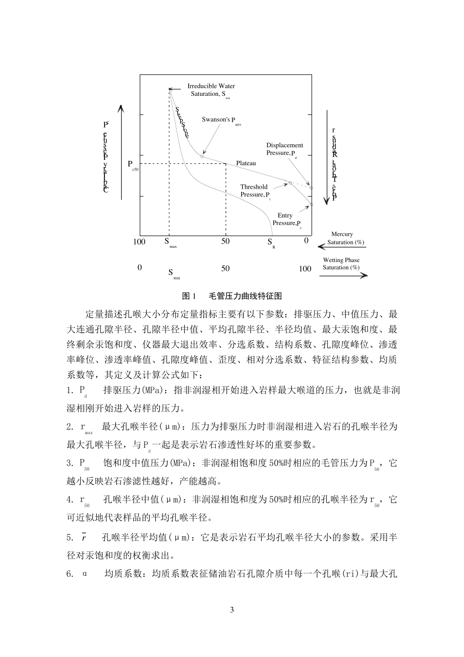 压汞曲线对比结果_第3页