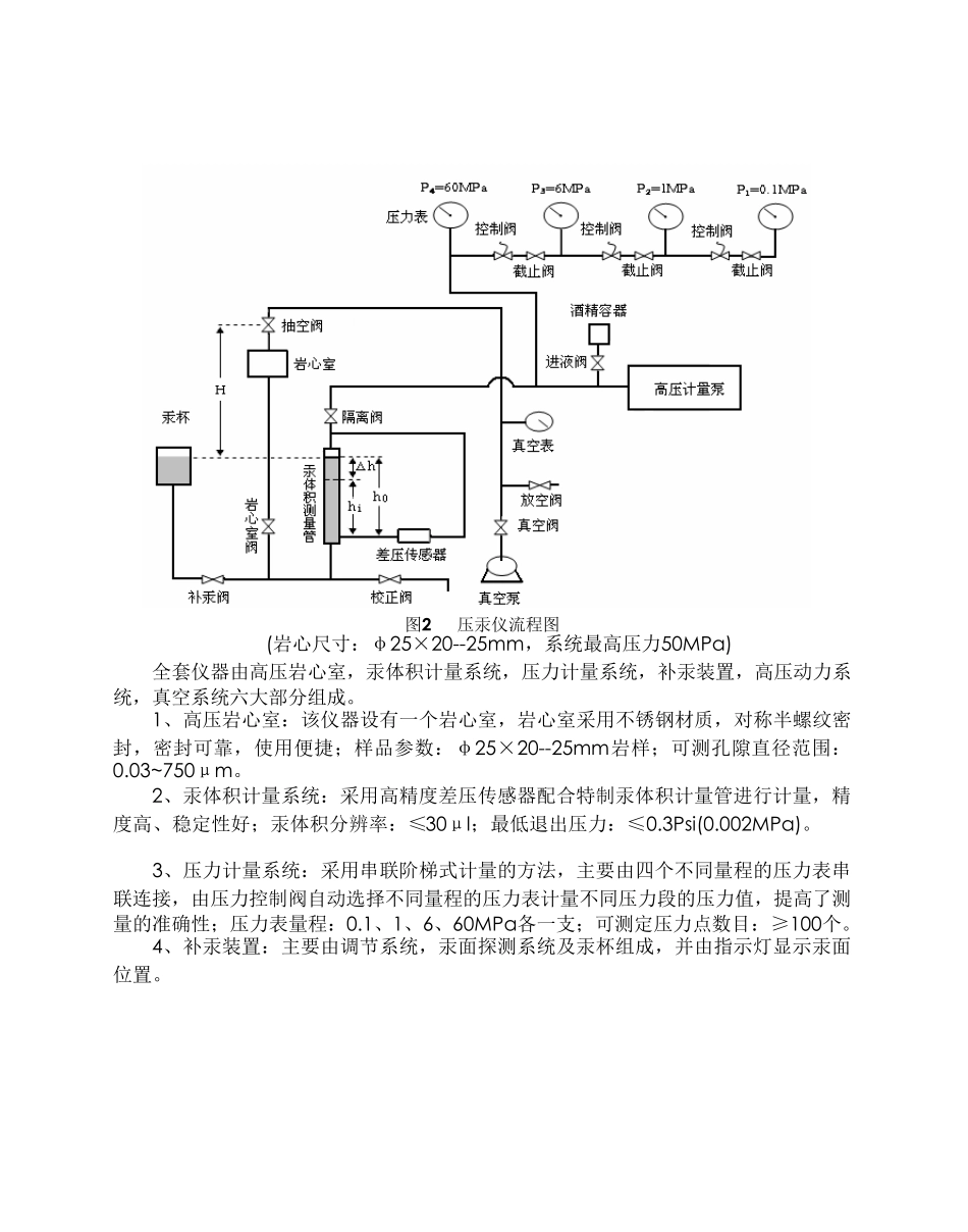 压汞毛管力曲线的测定实验报告_第2页