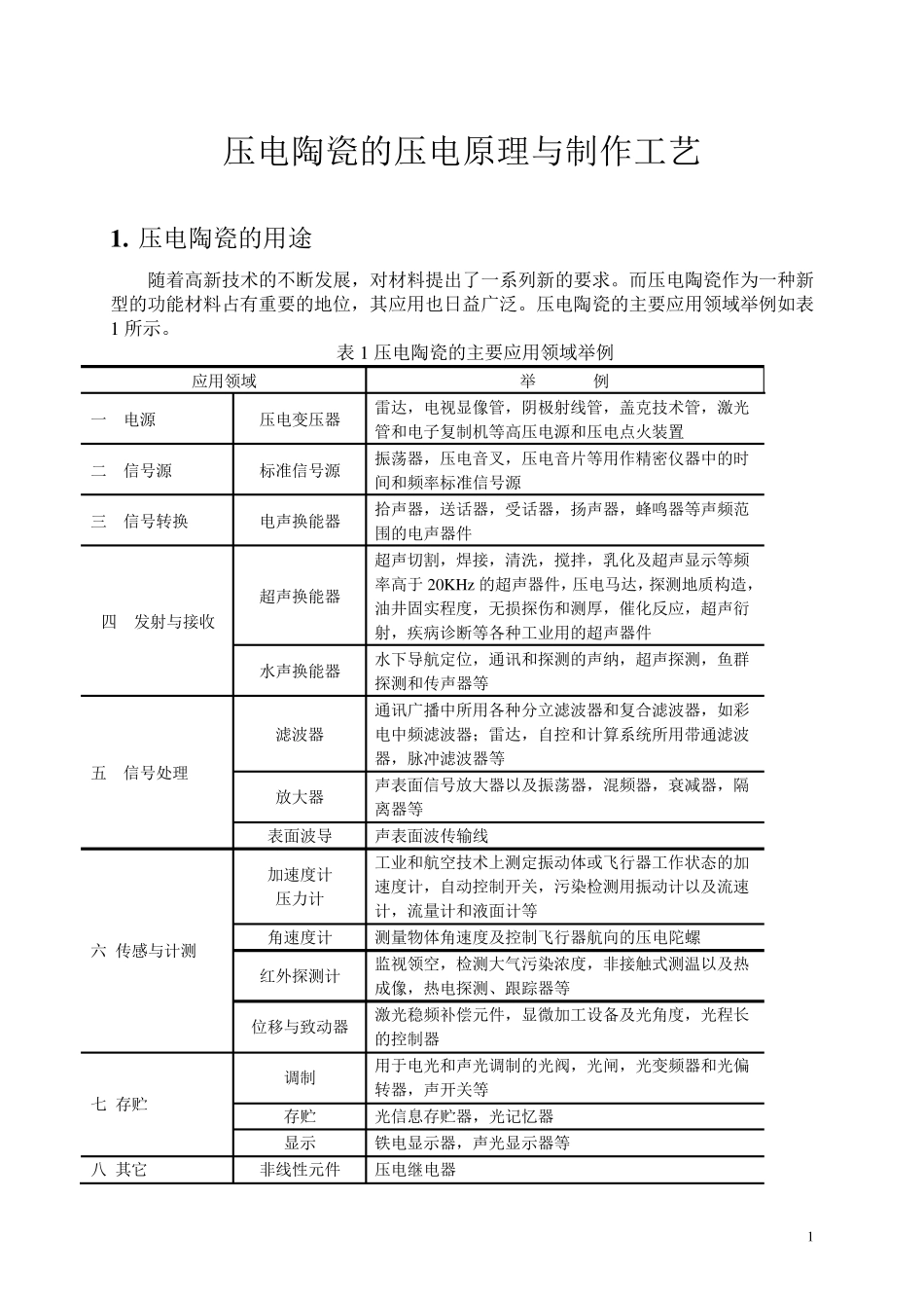 压电陶瓷的压电原理与制作工艺_第1页