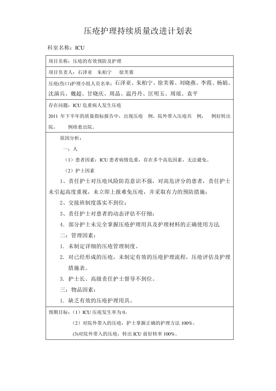 压疮护理持续质量改进计划表_第1页