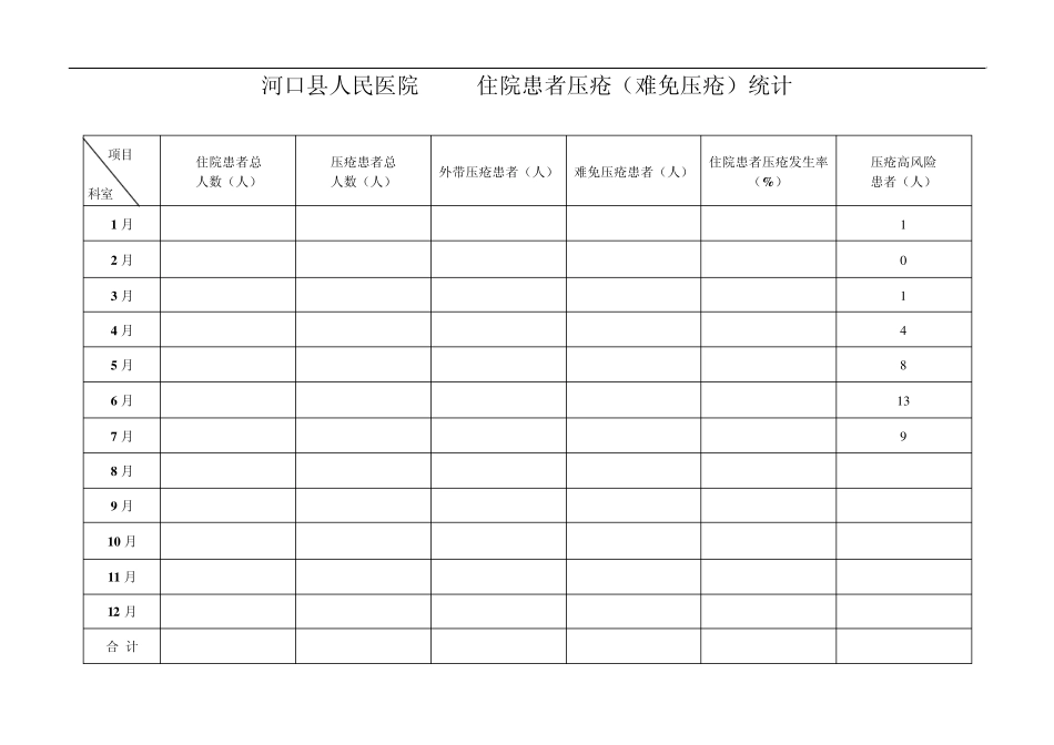 压疮管理登记本_第2页