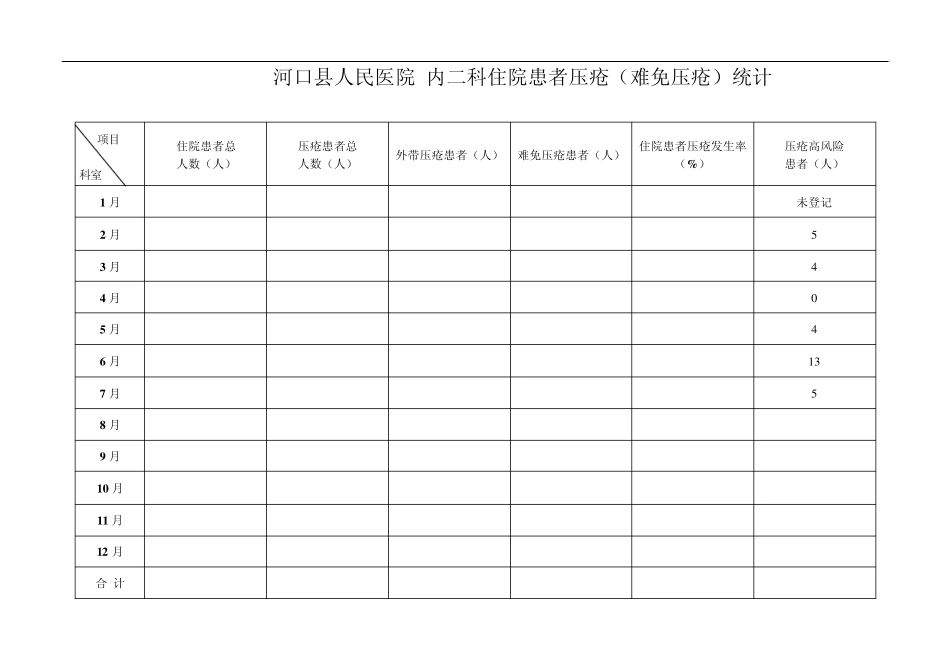 压疮管理登记本_第3页