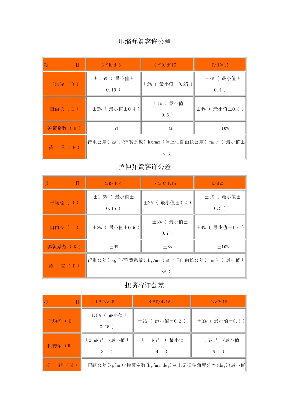 压缩弹簧容许公差_第1页